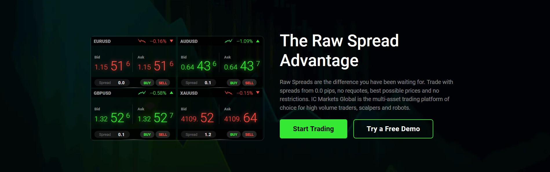 icmarkets-advantages