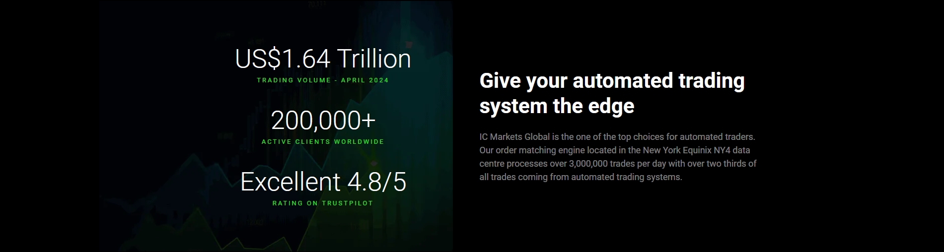 icmarkets-benefits-second