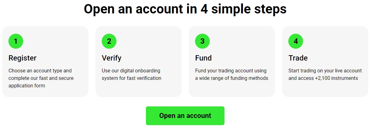 icmarkets-open-account-steps