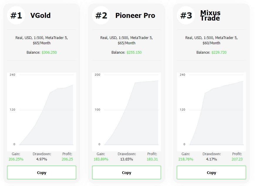 icmarkets-signal-start-top-traders