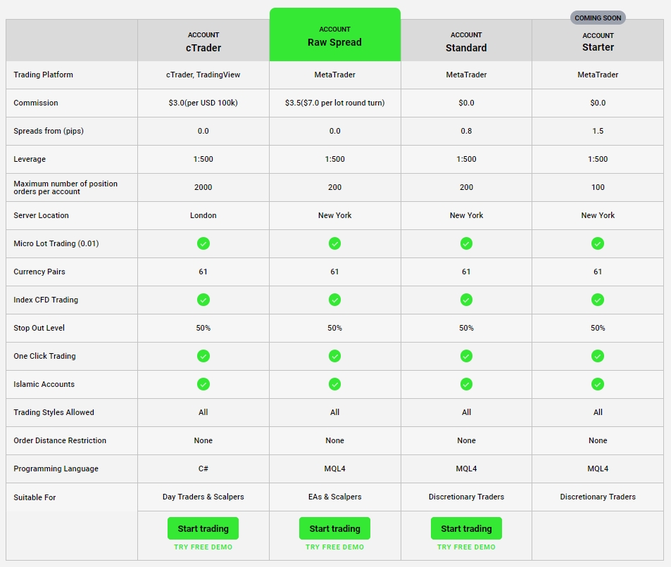 icmarkets-trading-accounts